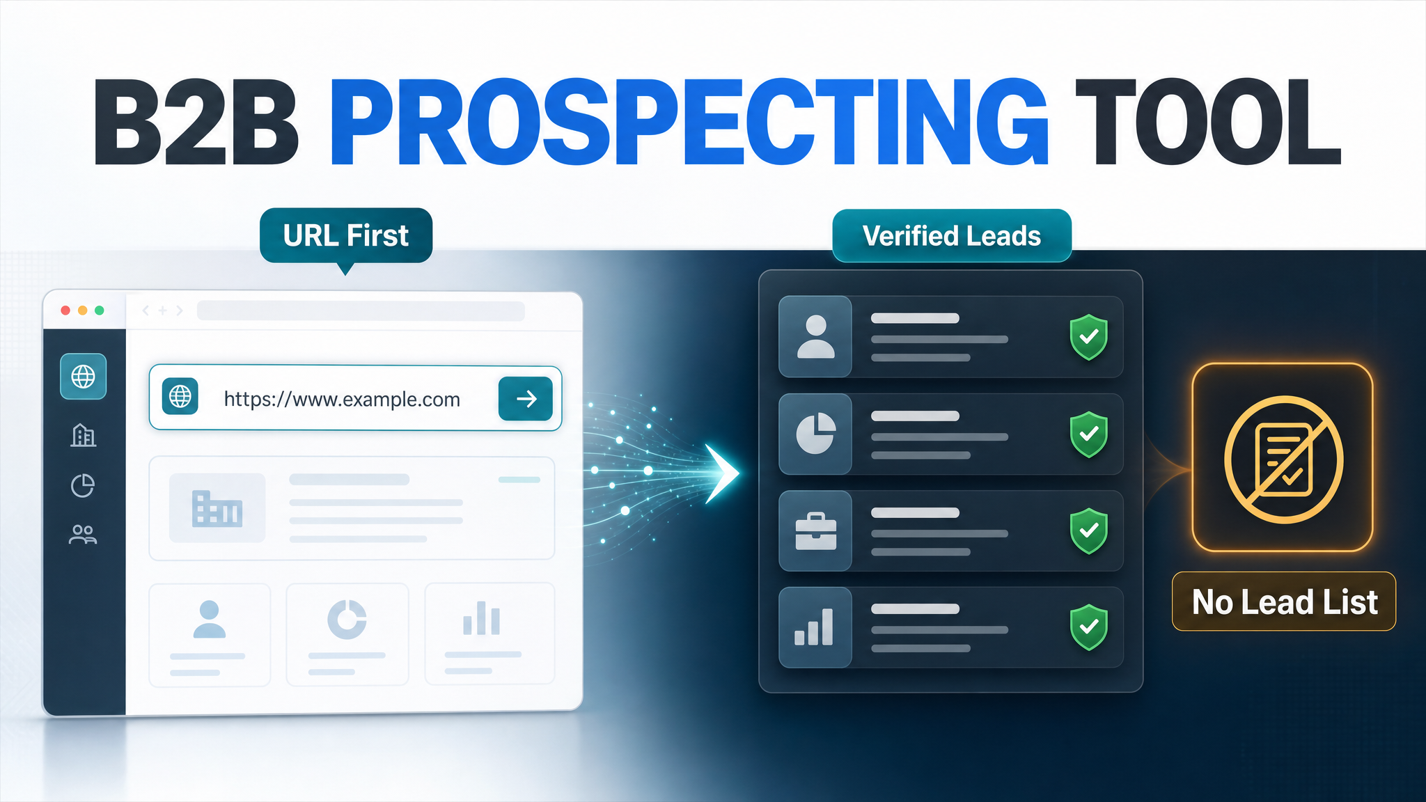 B2B prospecting tool feature image showing URL-first research, researched leads, and no lead list required