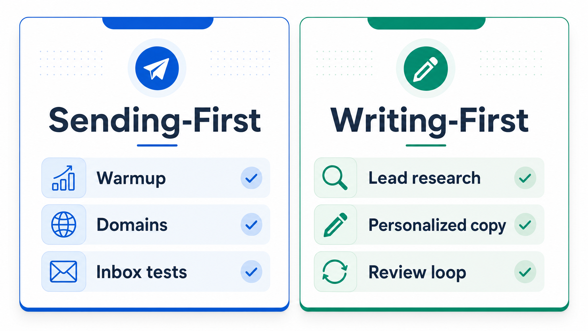 Sending-first versus writing-first cold email tools comparison infographic