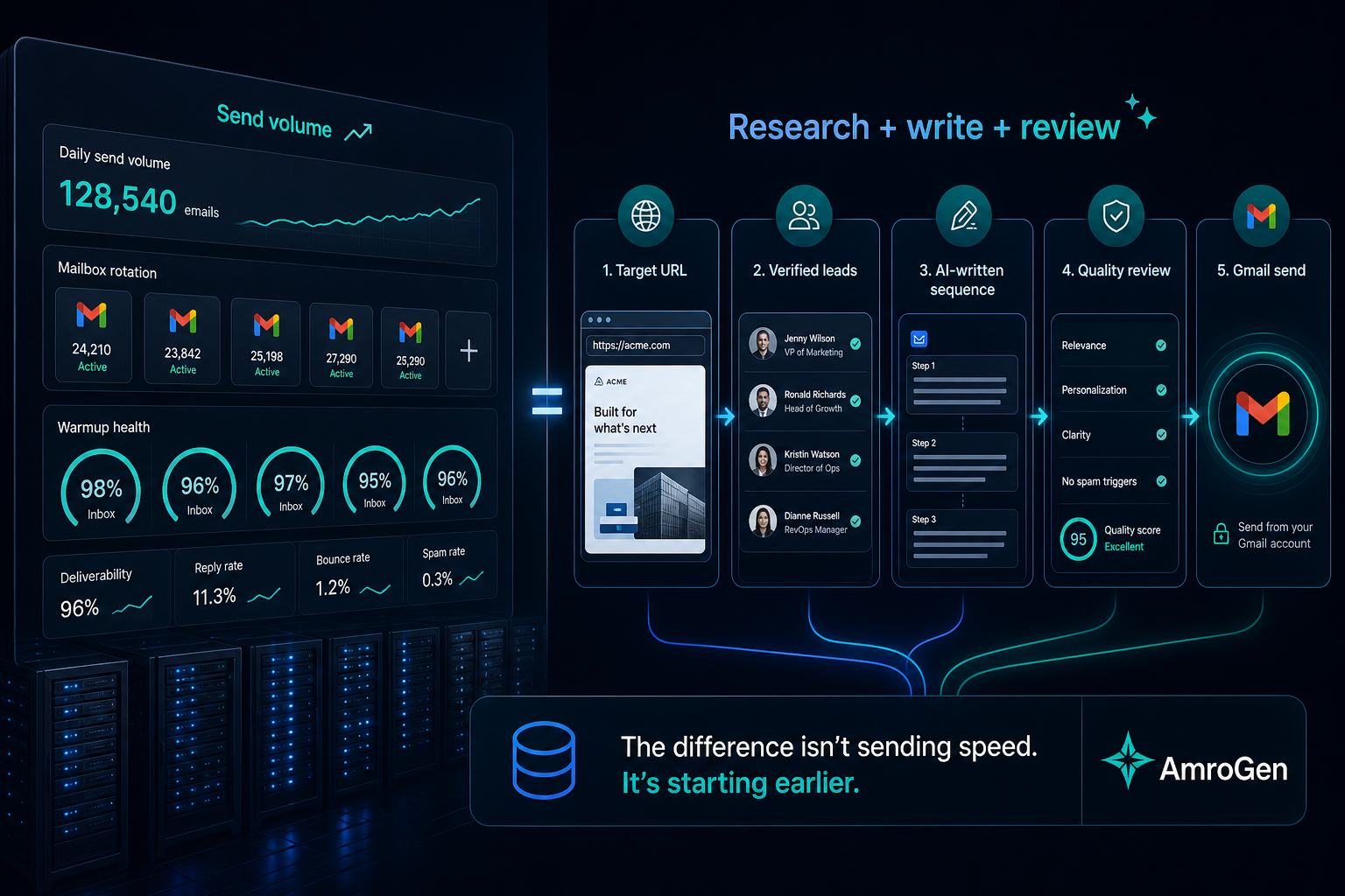 Instantly alternative feature image showing sending infrastructure versus lead research and AI-written outreach