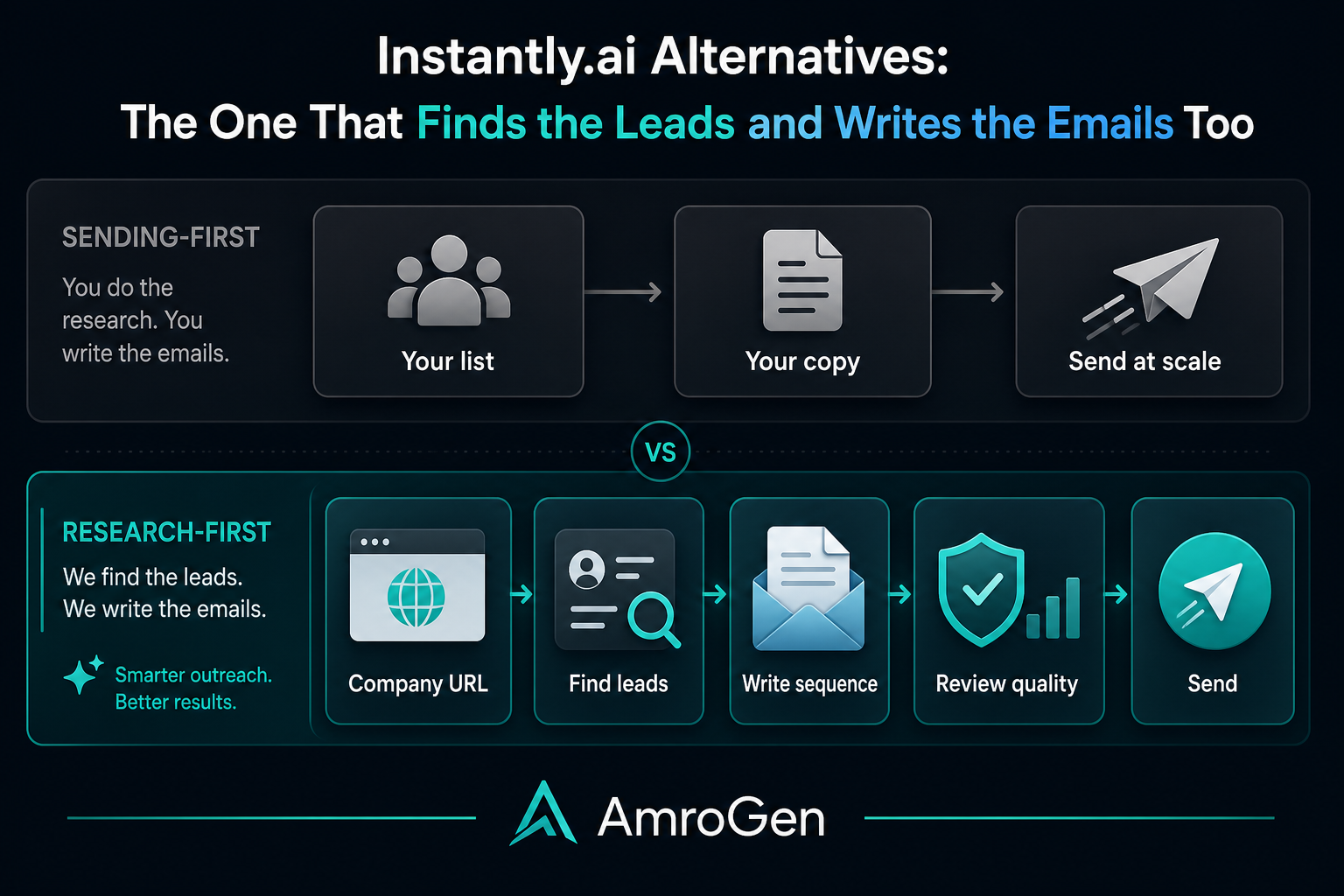 Sending-first versus research-first outreach workflow comparison for Instantly alternatives
