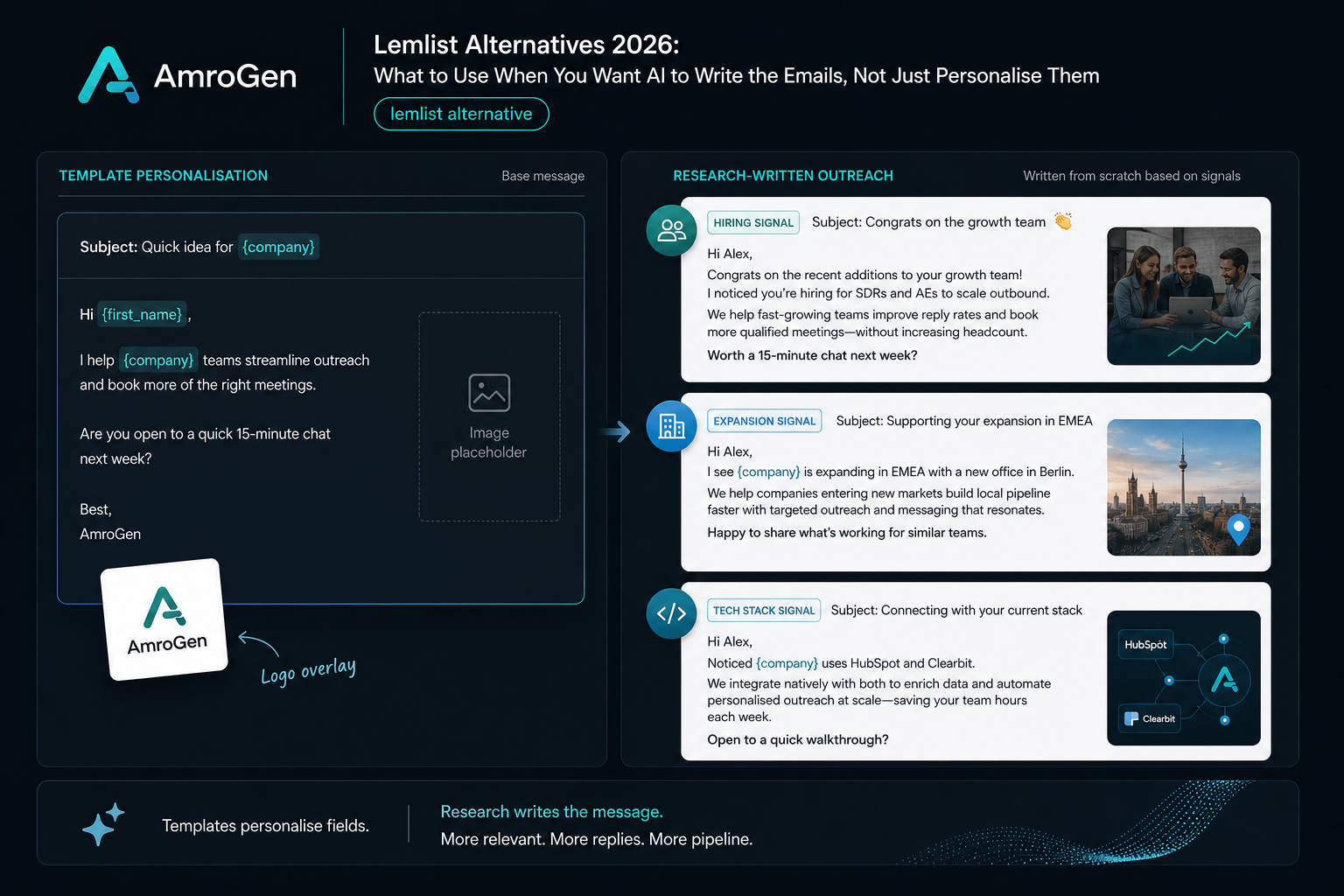 Personalised templates versus written-from-scratch cold email comparison for Lemlist alternatives