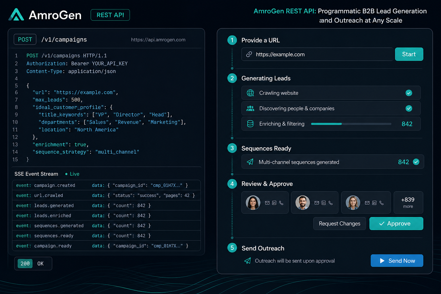 AmroGen outreach API feature image showing programmatic B2B lead generation and reviewed sequence automation
