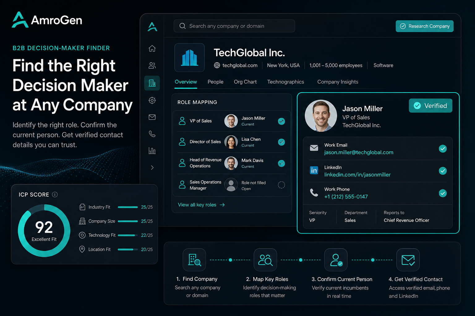 B2B decision-maker finder feature image showing live company research finding current researched contacts