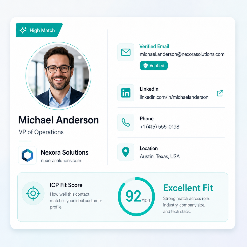 B2B decision-maker finder output card with name, title, company, email where available, LinkedIn, phone, location, and fit score