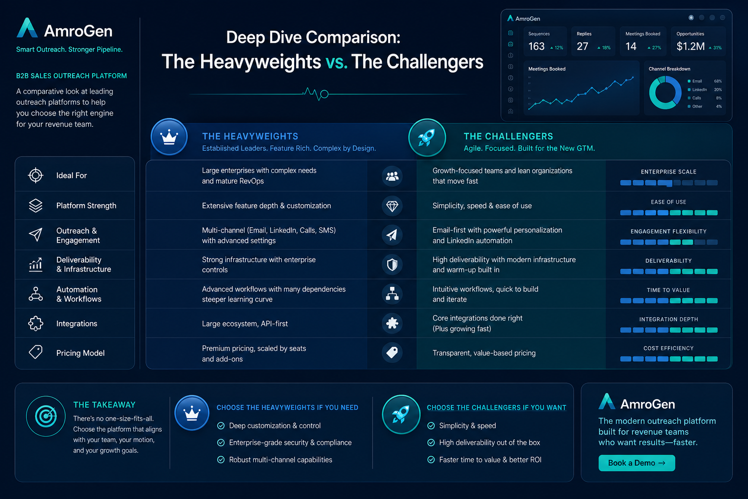 b2b sales outreach platform infographic explaining The "Franken-Stack" Problem: The Hidden Cost of Stitching Tools